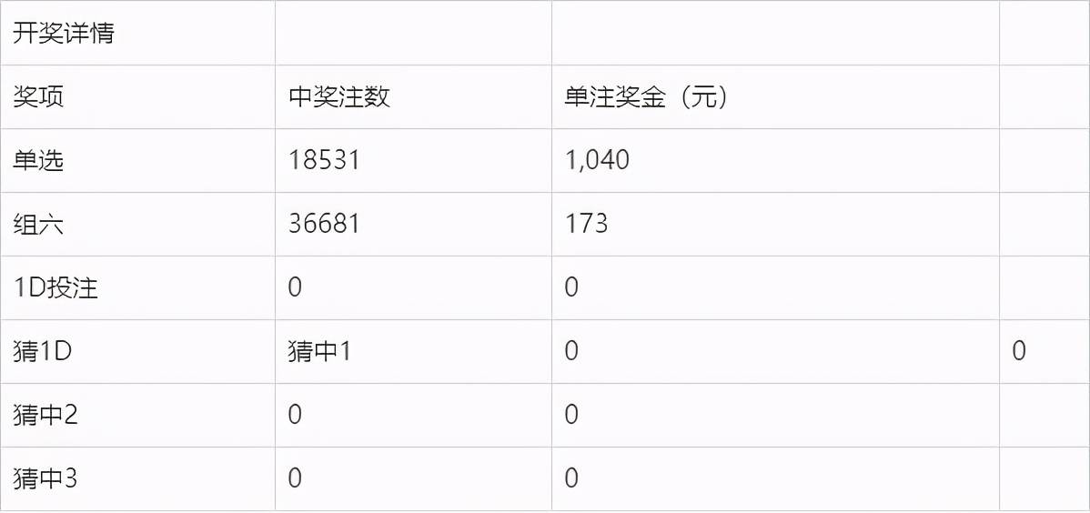 2025澳门六今晚开奖结果出来方案实施和反馈,2025澳门六今晚开奖结果出来_HDR版93.135