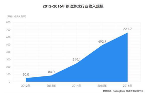 国内数字游民或达到1亿人