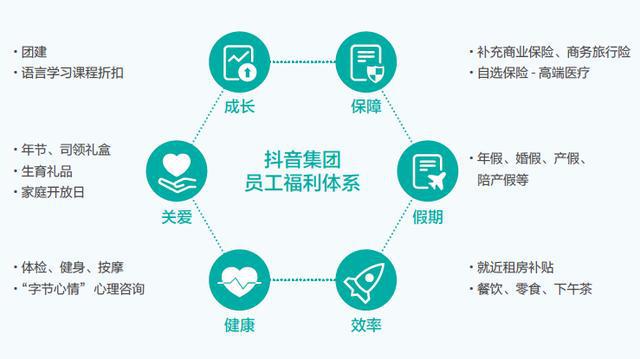 字节调整员工福利，创新与责任并重的未来