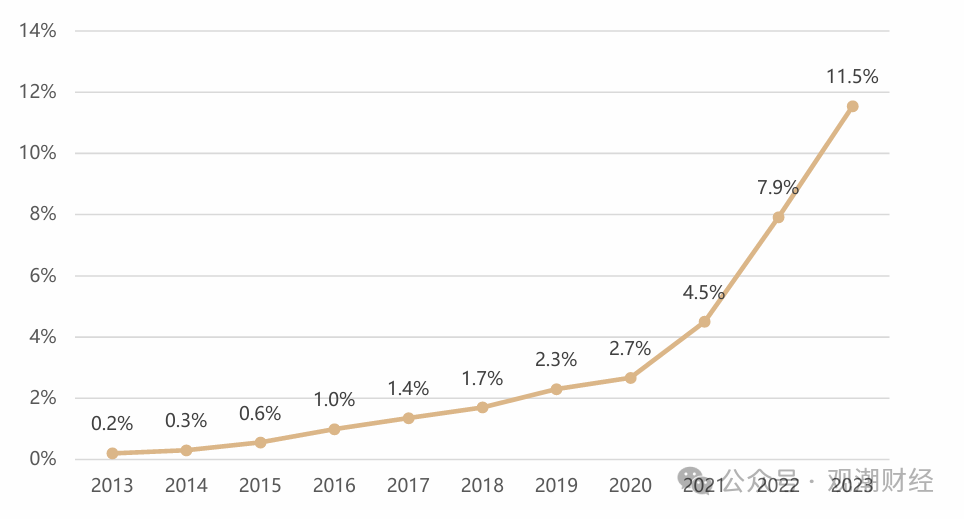 2024我国新能源车险承保亏损57亿元