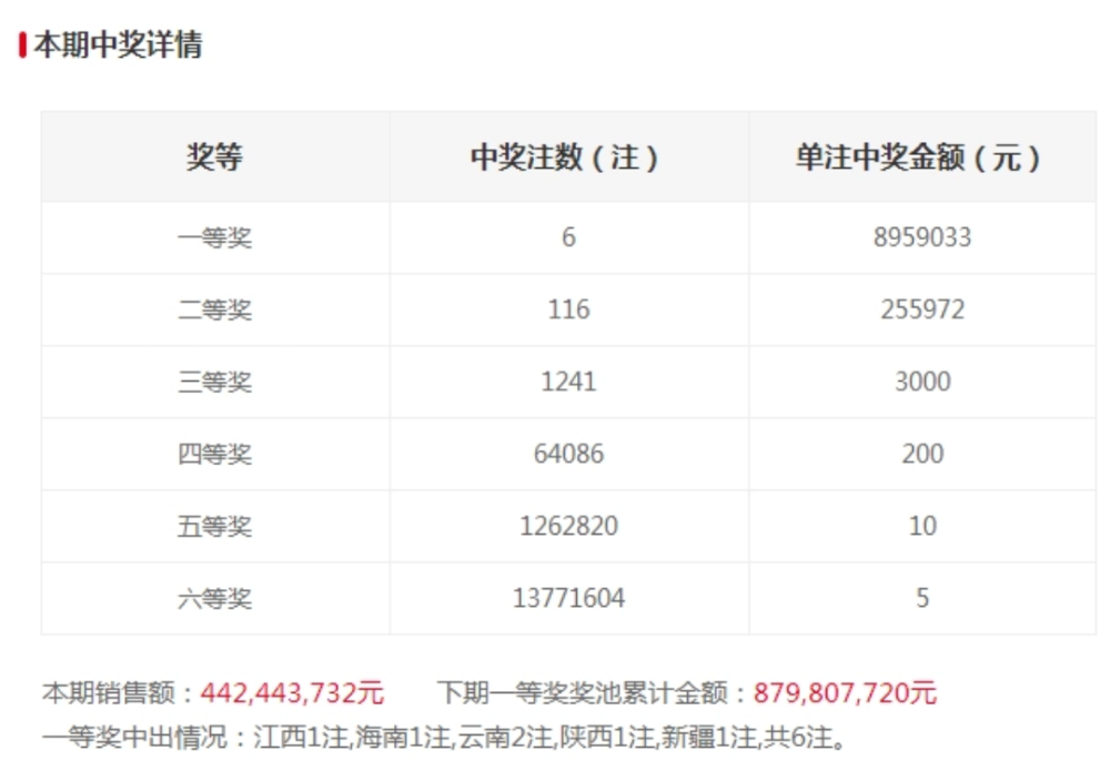 2025澳门六今晚开奖结果出来知识解释,2025澳门六今晚开奖结果出来_动态版35.535