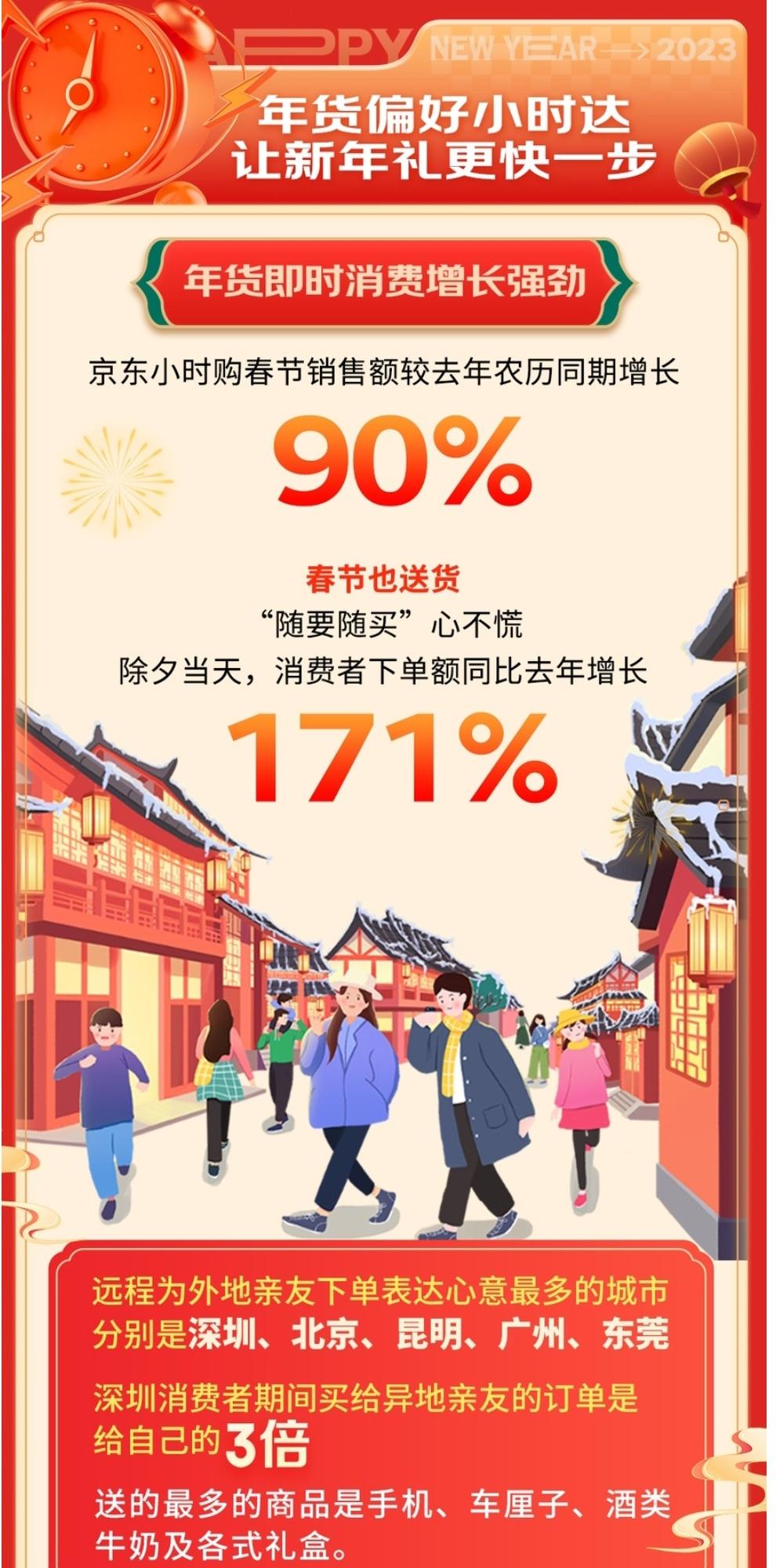 港人纷纷北上办年货，一场跨越千里的春节准备之旅