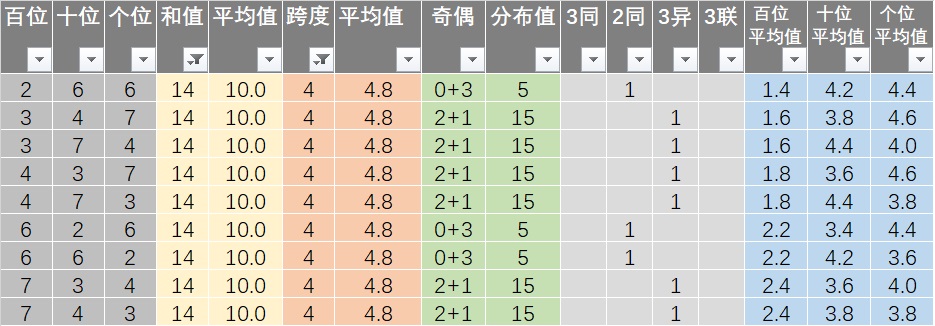 新澳今晚上9点30单双参考反馈评审和审查,新澳今晚上9点30单双参考_QHD版49.640