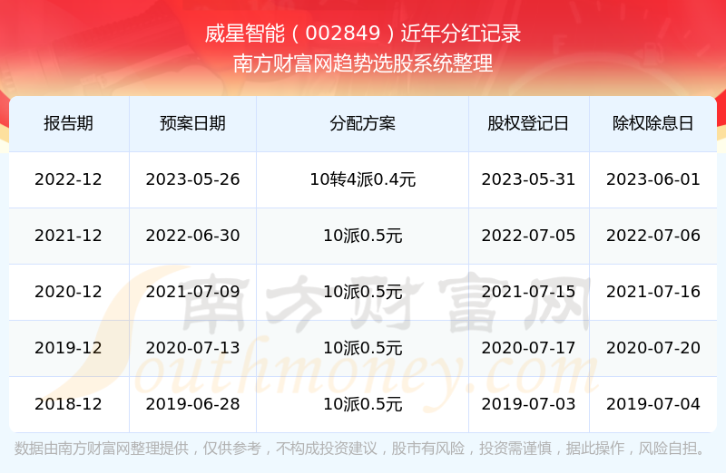 新澳2025年开奖记录动态词语解释落实,新澳2025年开奖记录_4K77.281