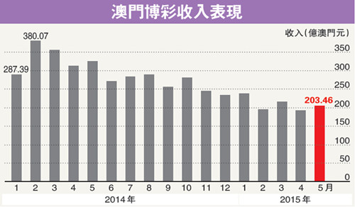 2025新澳门今晚开奖号码和香港反馈总结和评估,2025新澳门今晚开奖号码和香港_限量款65.551