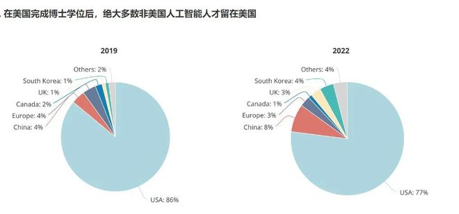 中国AI人才缺口或将达400万