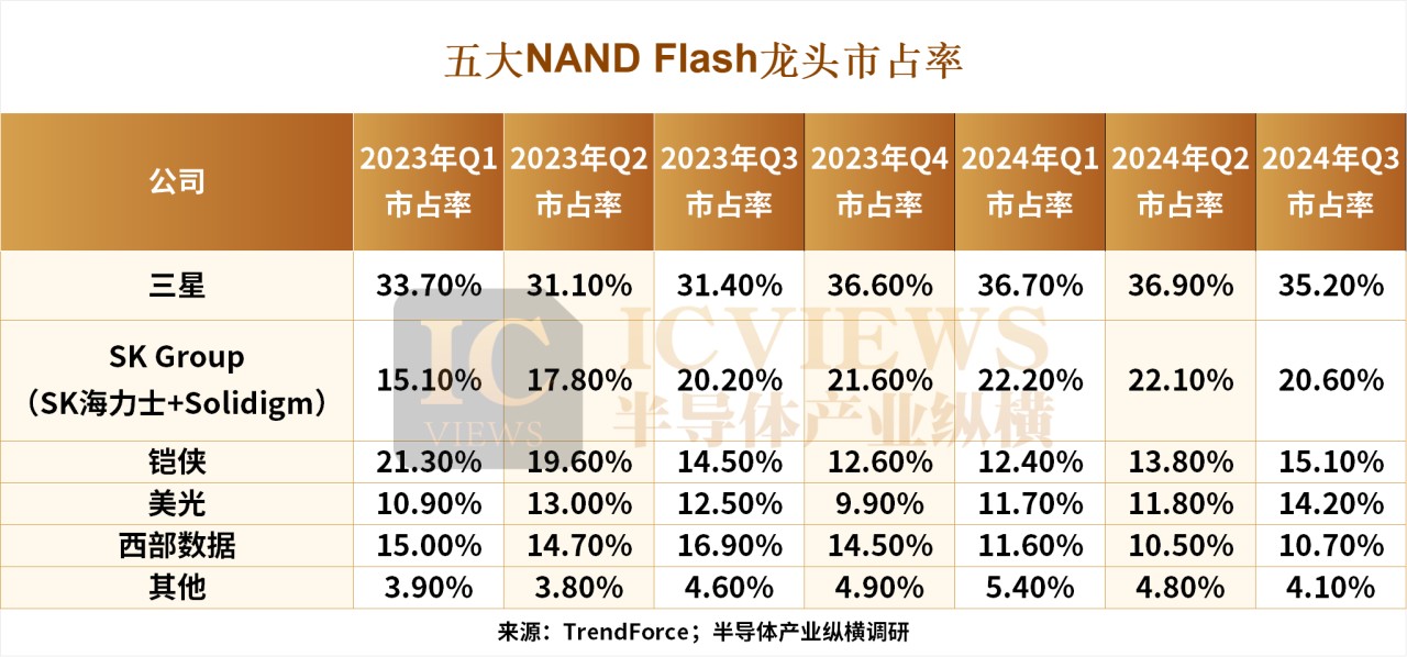 NAND芯片开局崩塌，行业挑战与应对策略