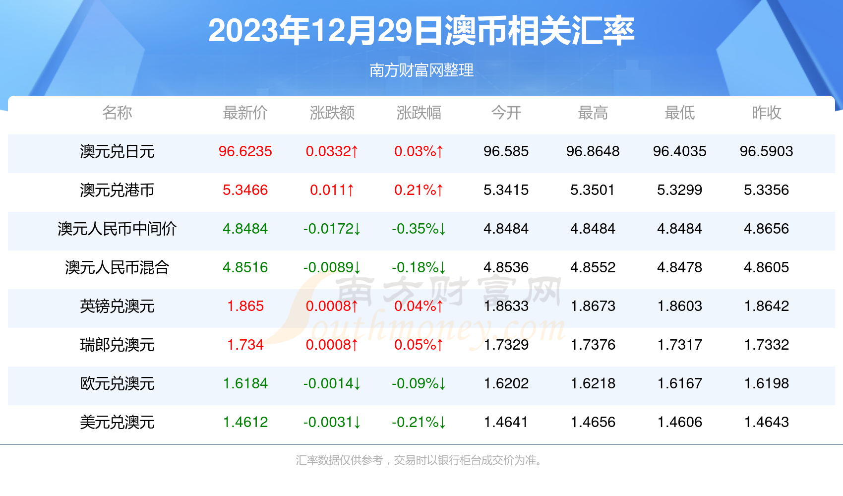 2025新澳正版资料最新更新反馈执行和落实力,2025新澳正版资料最新更新_XP47.940