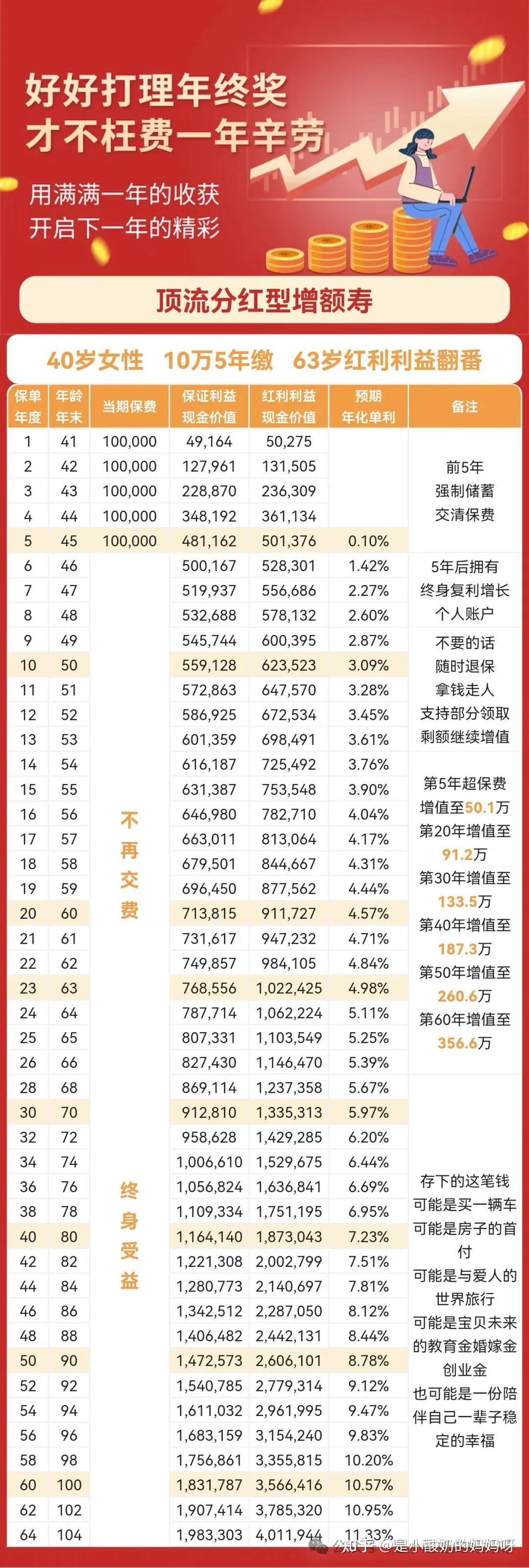 DeepSeek解答，100万元理财攻略