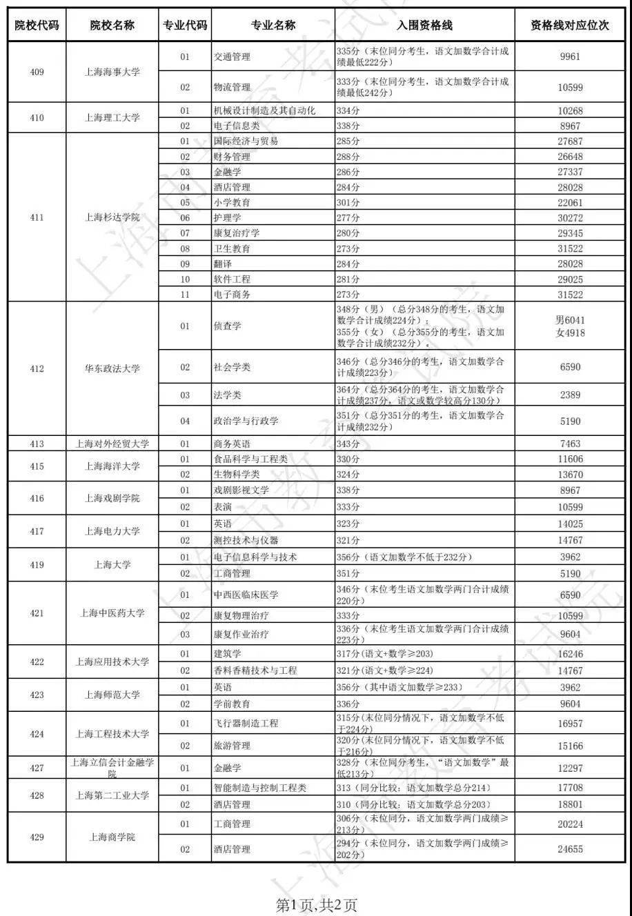 心脏偷懒 第3页