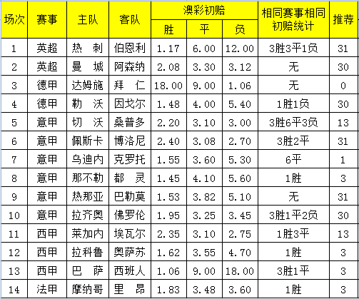 0149330澳彩开奖结果查询有问必答,0149330澳彩开奖结果查询_专业版33.70