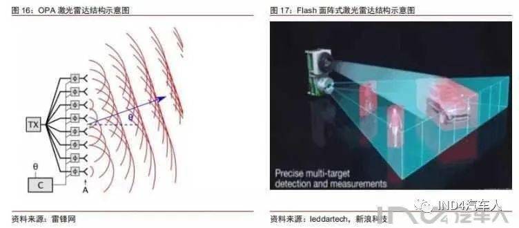 我国光子毫米波雷达技术取得巨大进展