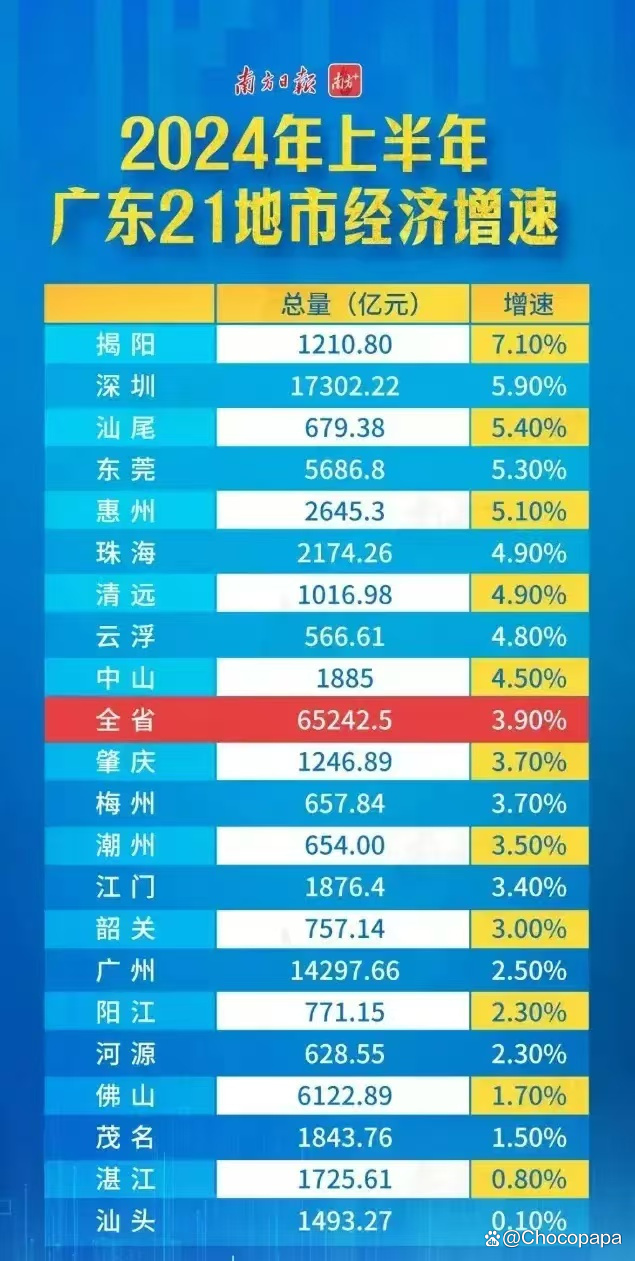 31省份2024年GDP出炉，广东再居首位，经济繁荣的蓝图