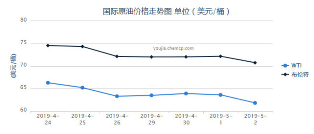 下周油价迎2025年第3次调整，市场走势分析与展望