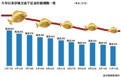 金饰价格飙涨至每克835元，市场分析与趋势预测