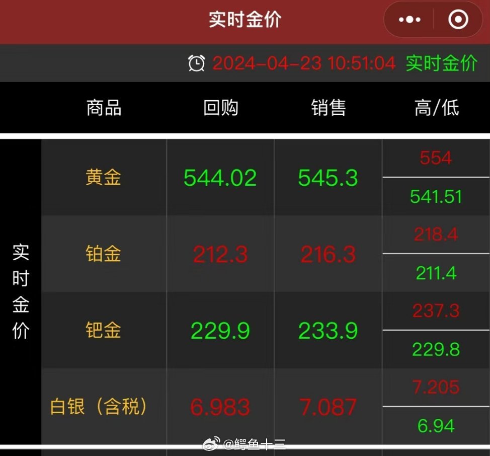 金饰价格飙涨至每克835元，市场趋势、影响因素与消费者反应分析