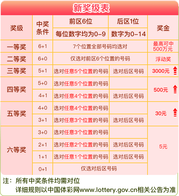 香港4777777开奖结果+开奖结果一解释定义,香港4777777开奖结果+开奖结果一_VIP93.644