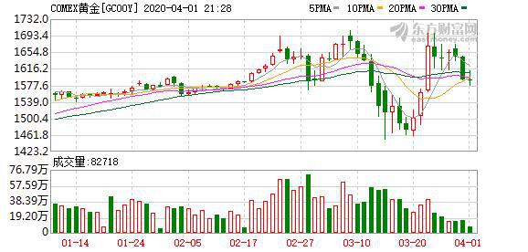 金价1月大涨近7%，市场趋势分析与投资前景展望