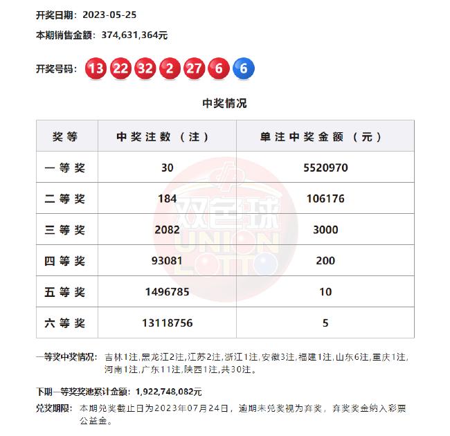 2025澳门天天开彩开奖结果 第2页