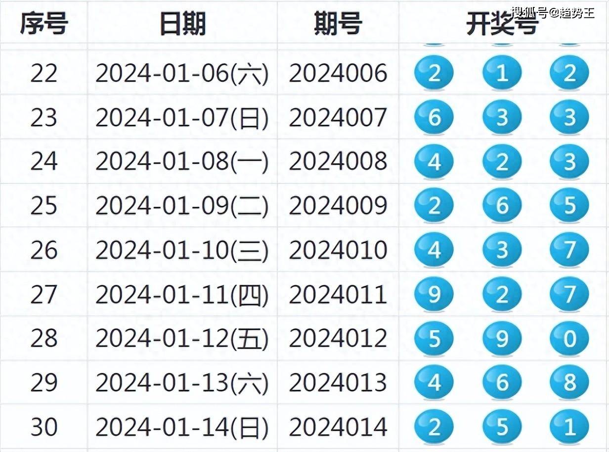 2025年新奥特开奖记录最佳精选落实,2025年新奥特开奖记录_HD93.383