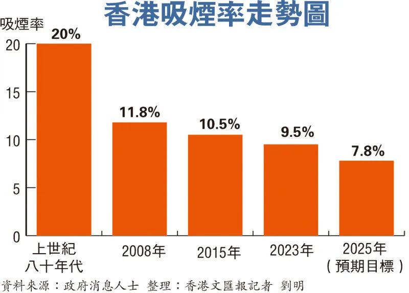 2025年2月3日 第54页