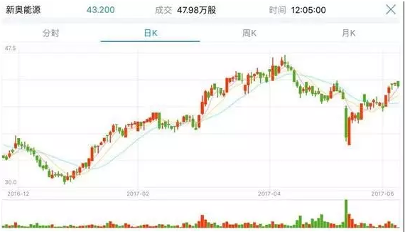 2025新奥历史开奖记录香港反馈机制和流程,2025新奥历史开奖记录香港_模拟版23.18