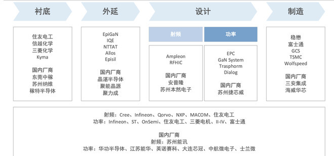 第三代半导体材料功率器件成功验证，引领未来电子科技的新篇章