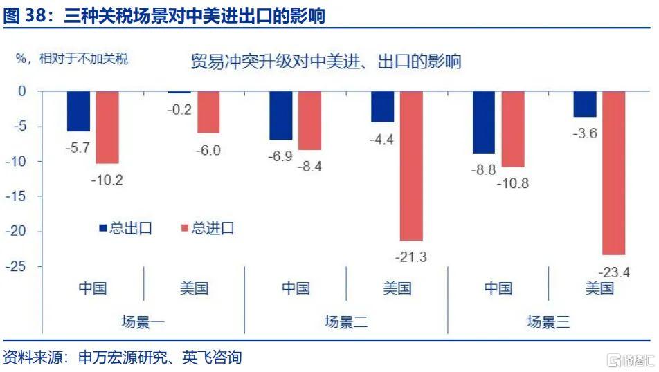 动态教程 第176页