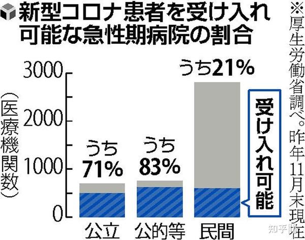 日本医院面临药物短缺困境，无药可治，建议病患回家