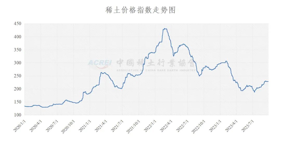 动态教程 第174页