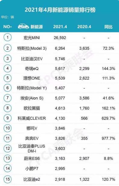 信息科技 第176页