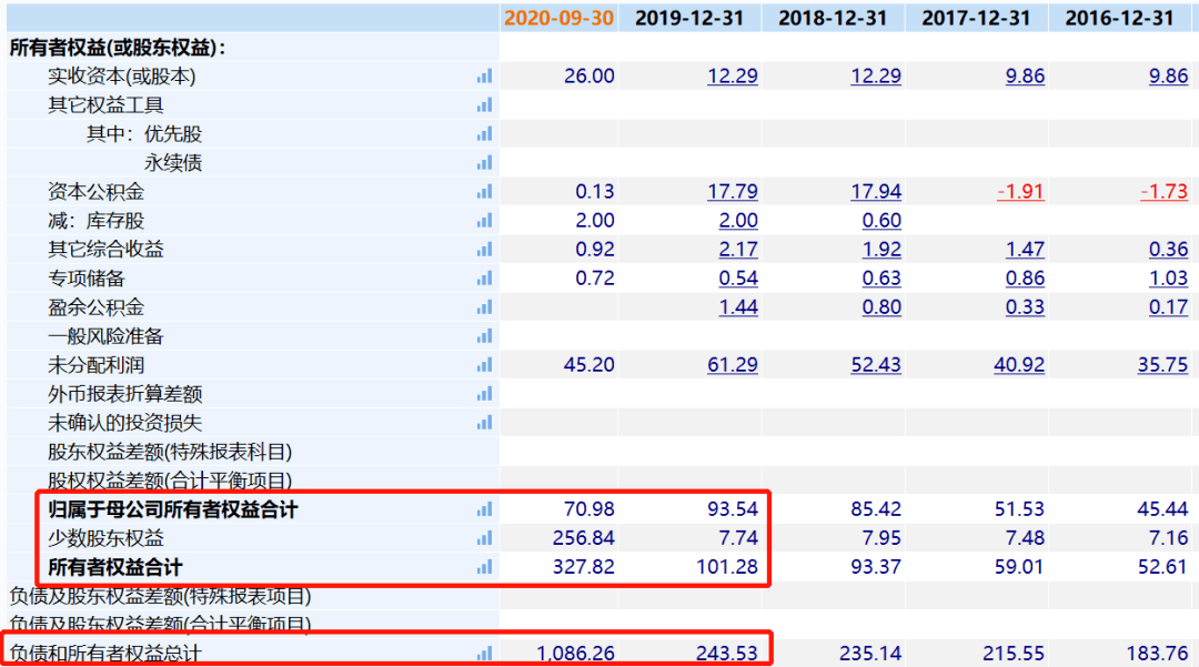 信息科技 第171页