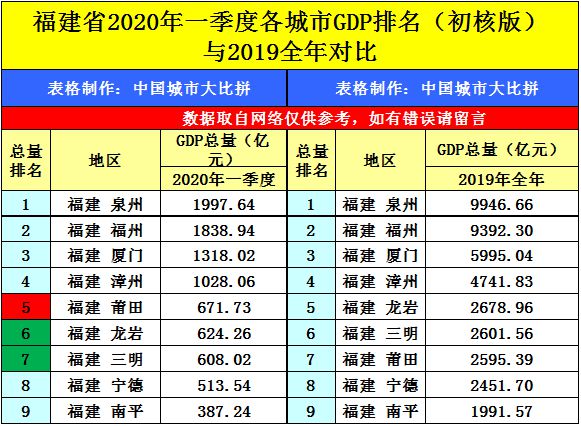 信息科技 第165页