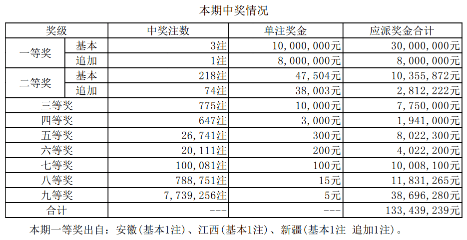 新澳门开奖结果2025开奖记录明确落实,新澳门开奖结果2025开奖记录_WearOS61.920