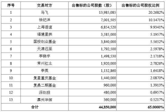 震惊！一元竞购公司八成股权，这到底是真是假？揭秘背后的故事！