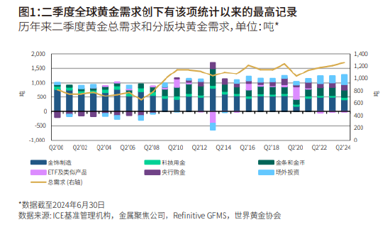 信息科技 第159页