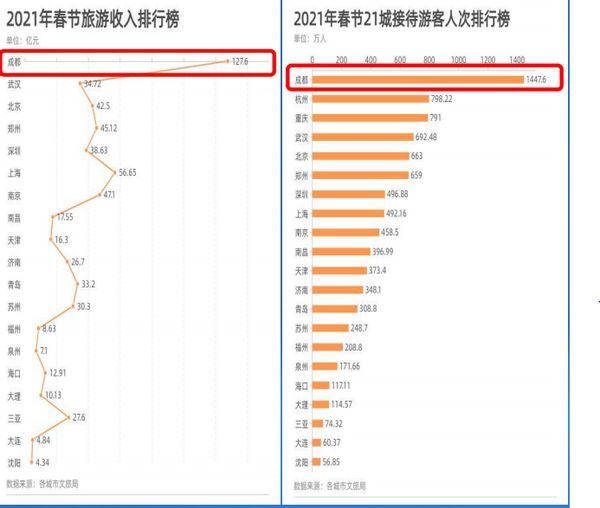 春节文旅狂欢刷新记录，数据背后的惊人真相揭秘！