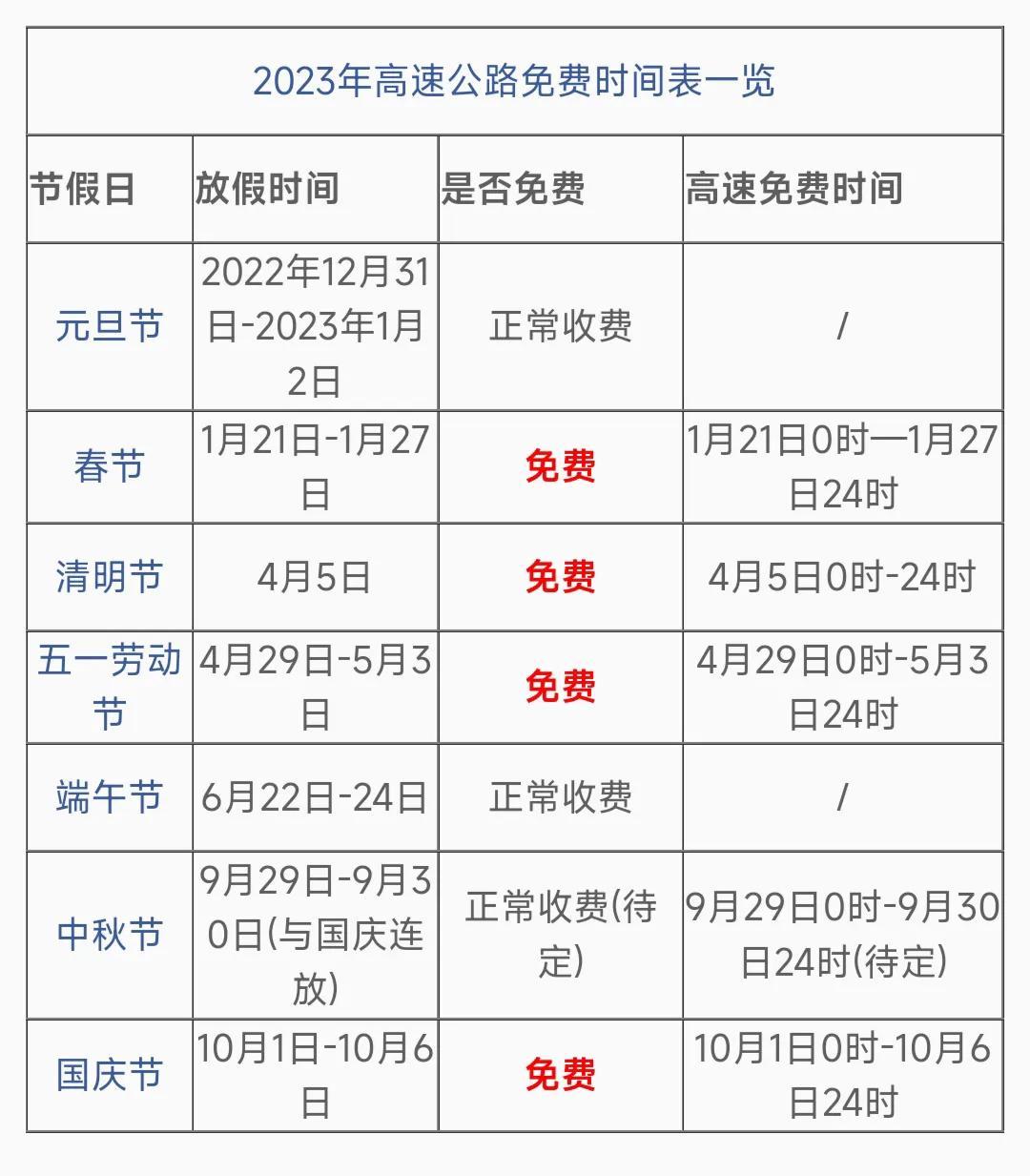 高速免费通行最后1分钟背后的秘密，倒计时背后的故事与悬念揭秘！