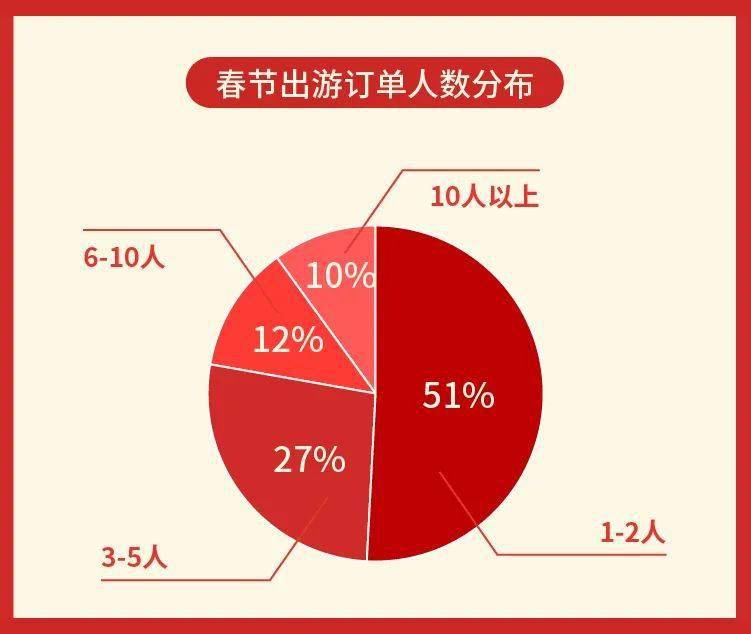 春节出游消费狂潮席卷全国，花费达惊人6770亿！究竟发生了什么？