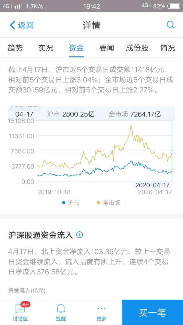 A股三大股指齐收涨，揭秘市场繁荣背后的驱动力！