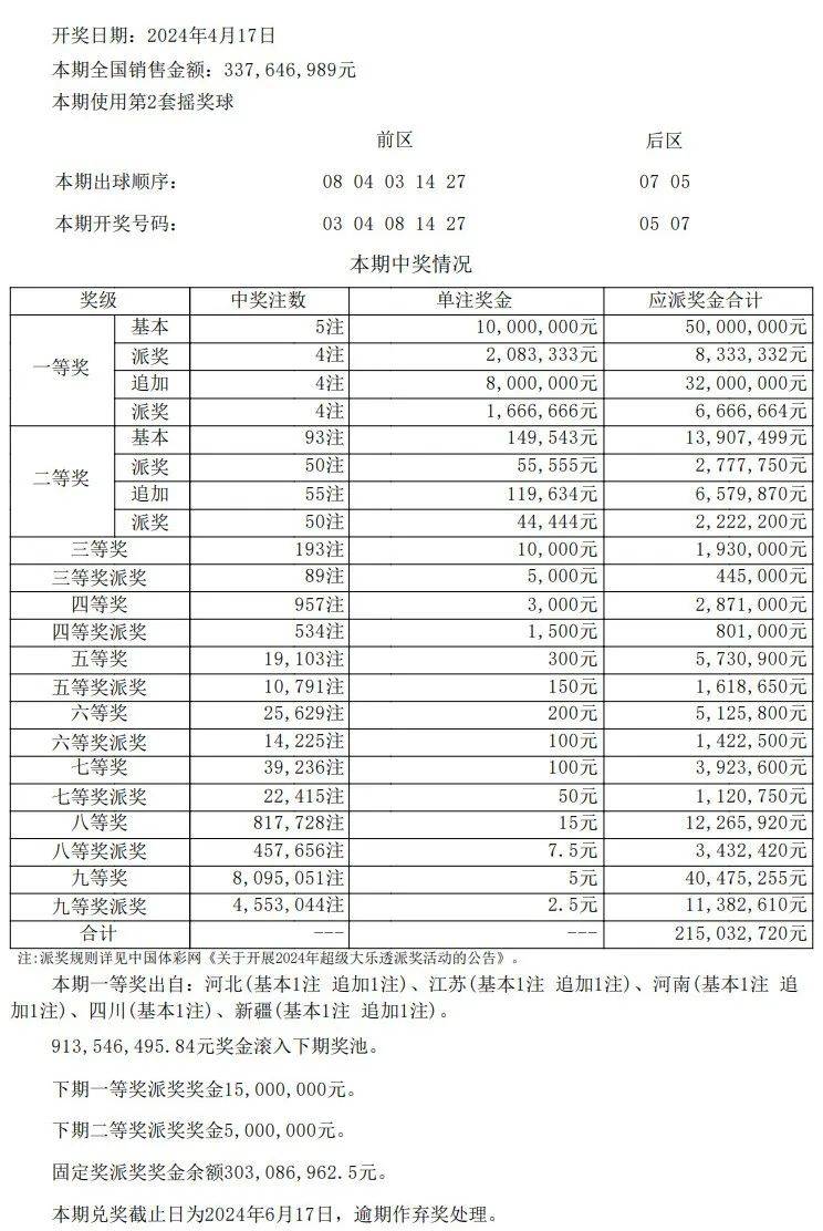 新澳门开奖结果+开奖记录表查询反馈总结和评估,新澳门开奖结果+开奖记录表查询_Chromebook43.845