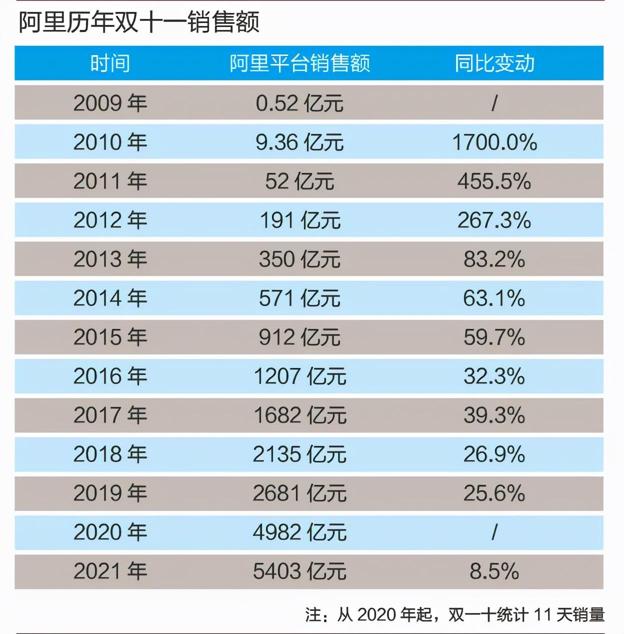 信息科技 第134页