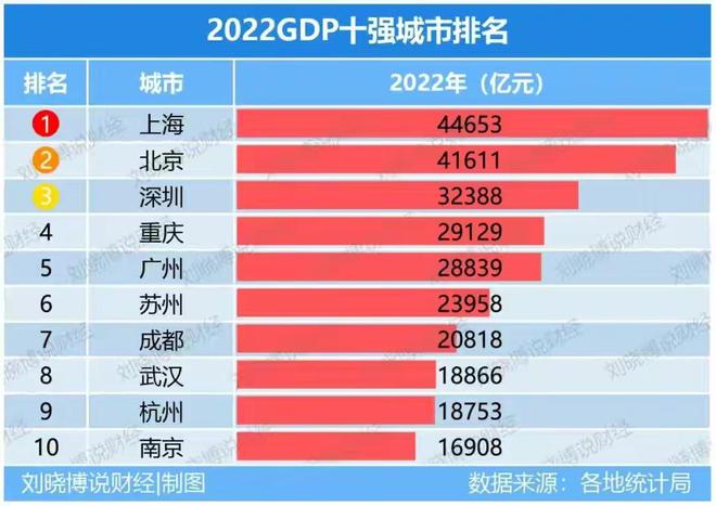 建议，GDP重磅突破！光谷跃居全国第六、揭秘其崛起的秘密与未来潜力！