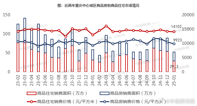 独家揭秘重庆解除住房限售！市场反应如何？机会与挑战并存！