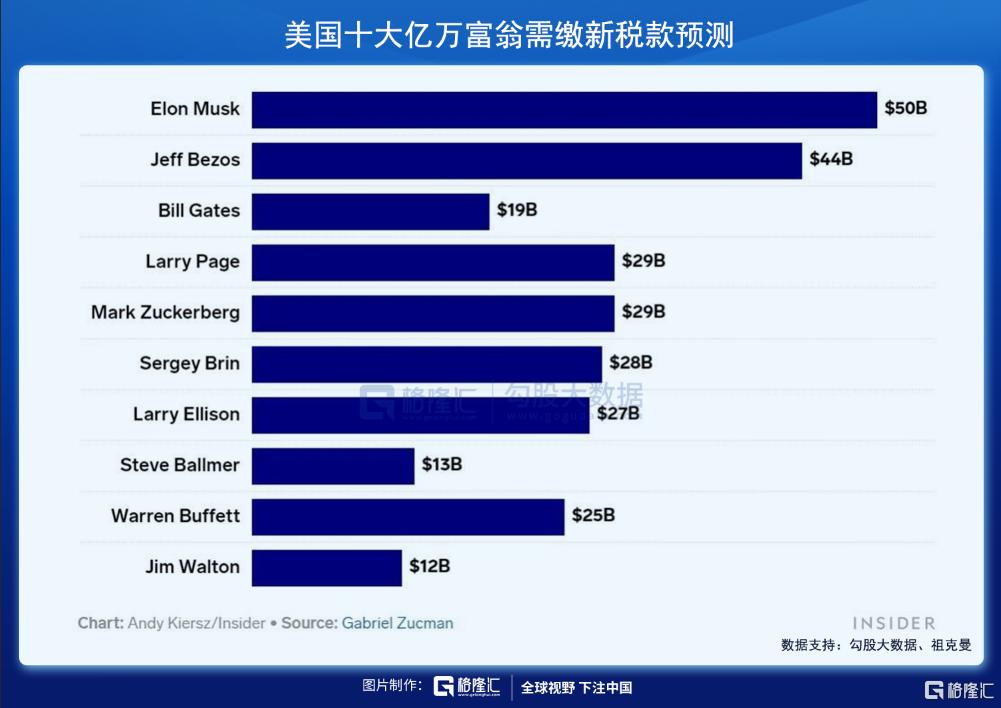 惊爆！美国十三州联手封杀马斯克联邦支付系统之旅！