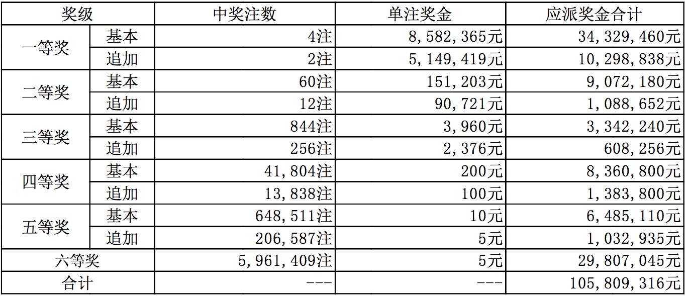 新奥全部开奖记录查询反馈调整和优化,新奥全部开奖记录查询_特别版25.429