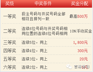 新奥天天开奖资料大全600Tk落实执行,新奥天天开奖资料大全600Tk_运动版79.747