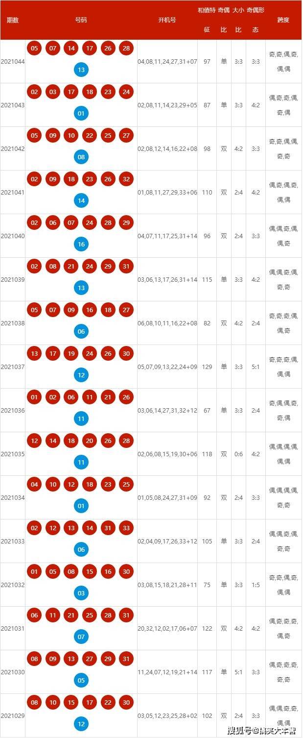 信息科技 第110页