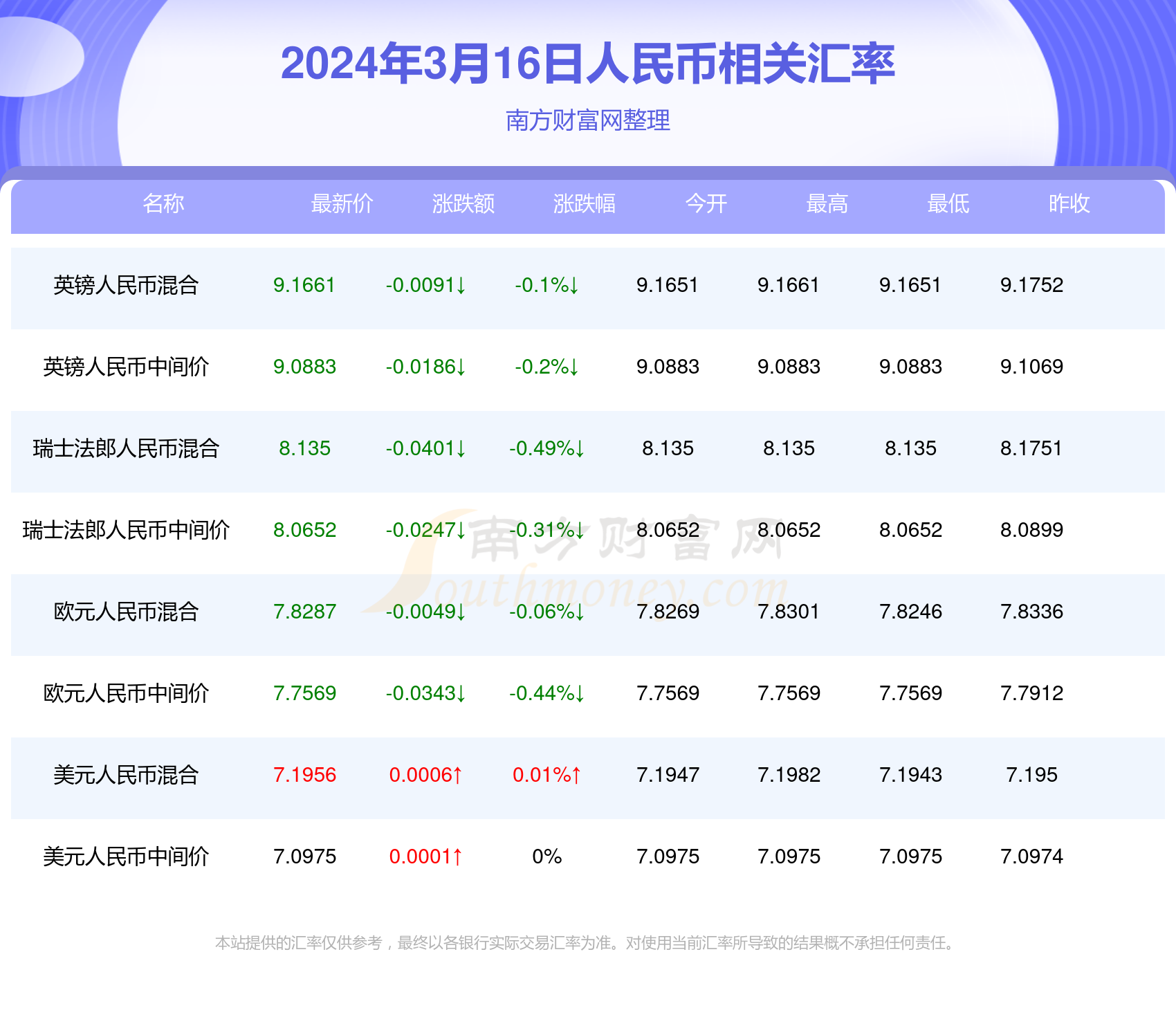 新澳门今期开奖结果查询表图片