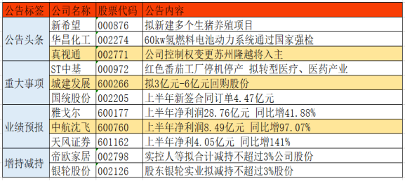 动态教程 第98页